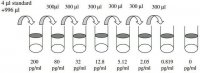Mouse IL-4 ELISA Kit RAB0300-1KT