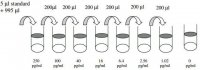 Mouse Macrophage Inflammatory Protein 1- / CCL9-CCL10 ELISA Kit RAB0080-1KT