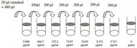Mouse MIG / CXCL9 ELISA Kit RAB0139-1KT