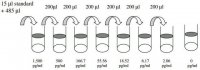 Mouse MIP-3 / CCL20 ELISA Kit RAB0061-1KT