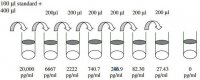 Mouse MMP-2 ELISA Kit RAB0366-1KT