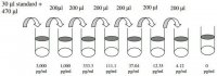 Mouse Platelet Factor-4 / CXCL4 ELISA Kit RAB0403-1KT