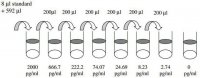 Mouse SCF ELISA Kit RAB0329-1KT