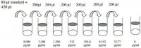 Mouse TCA-3 ELISA Kit RAB0041-1KT
