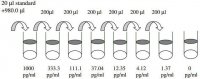 Mouse TIMP-1 ELISA Kit RAB0468-1KT