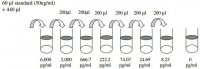Porcine IL-1 / IL-1F2 ELISA Kit RAB0276-1KT