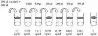 Porcine Tumor Necrosis Factor ELISA Kit RAB0478-1KT