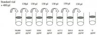 Rat IL-1 ELISA Kit RAB0277-1KT