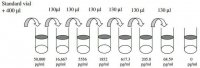 Rat IL-1 ELISA Kit RAB0278-1KT
