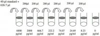 Rat LIX / CXCL5 ELISA Kit RAB0133-1KT