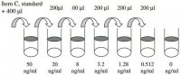 Rat Prolactin R ELISA Kit RAB0409-1KT