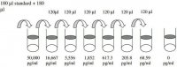 Rat Thymus Chemokine-1 / CXCL7 ELISA Kit RAB0137-1KT
