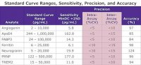 MILLIPLEX Human Neuroscience Magnetic Bead Panel 2 - Neuroscience Multiplex Assay 