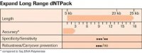 Endoproteinase Glu-C Sequencing Grade 