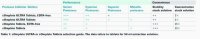 cOmplete ULTRA Tablets, Mini, EDTA-free, EASYpack Protease Inhibitor Cocktail 5892791001