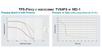    TPS-Flexy 