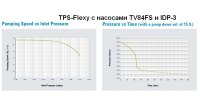   TPS-Flexy 