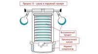   Beta 1-8 LDplus 