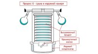   Gamma 2-16 LSCplus 