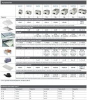   SUB Aqua Pro Biosan