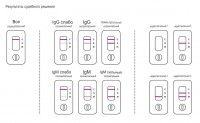 -    Covid-19 Lgm/lgG Ab Biobase