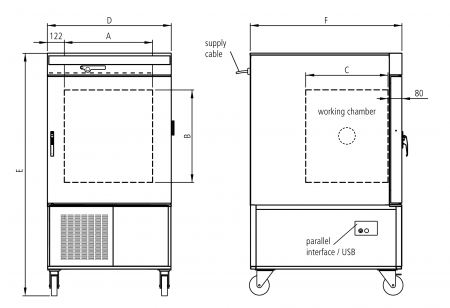  ctc256  , Memmert ctc256